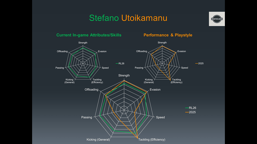 RL26 - S. Utoikamanu