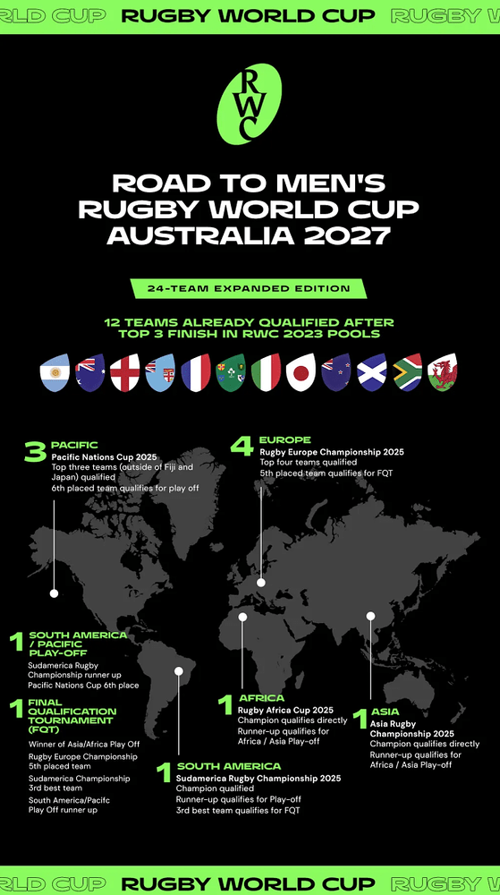 RWC 27